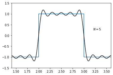 Gibbs phenomenon — Signals and Systems: Theory and Practical ... image.